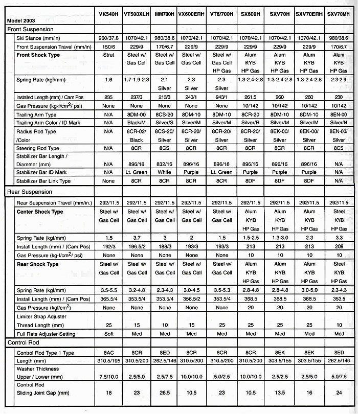 Suspension Set up Specs